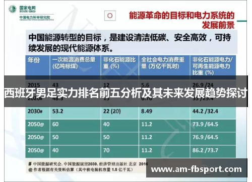 西班牙男足实力排名前五分析及其未来发展趋势探讨 西班牙男足实力排名前五分析及其未来发展趋势探讨