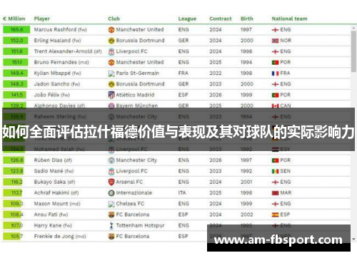 如何全面评估拉什福德价值与表现及其对球队的实际影响力 如何全面评估拉什福德价值与表现及其对球队的实际影响力