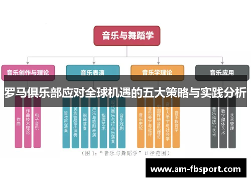 罗马俱乐部应对全球机遇的五大策略与实践分析