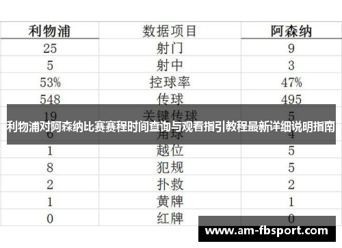 利物浦对阿森纳比赛赛程时间查询与观看指引教程最新详细说明指南 利物浦对阿森纳比赛赛程时间查询与观看指引教程最新详细说明指南