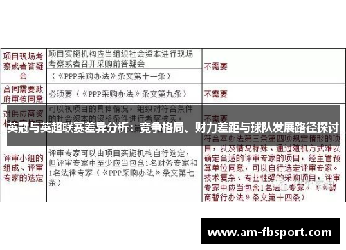 英冠与英超联赛差异分析:竞争格局、财力差距与球队发展路径探讨 英冠与英超联赛差异分析:竞争格局、财力差距与球队发展路径探讨
