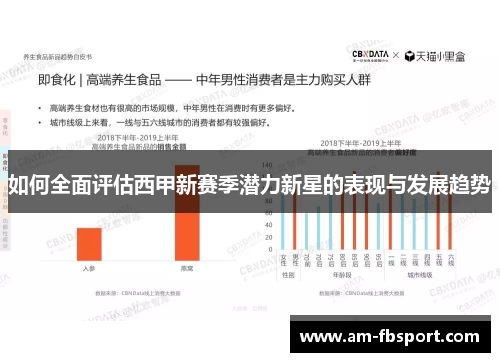 如何全面评估西甲新赛季潜力新星的表现与发展趋势 如何全面评估西甲新赛季潜力新星的表现与发展趋势