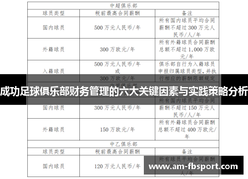 成功足球俱乐部财务管理的六大关键因素与实践策略分析 成功足球俱乐部财务管理的六大关键因素与实践策略分析
