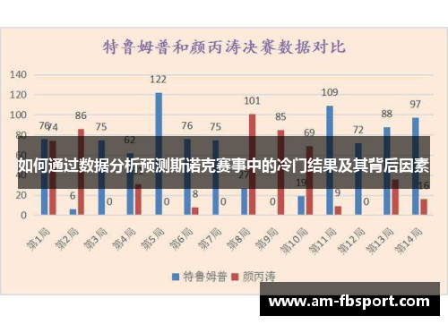 如何通过数据分析预测斯诺克赛事中的冷门结果及其背后因素
