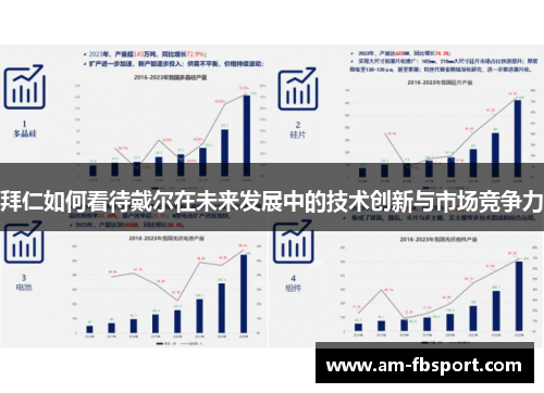 拜仁如何看待戴尔在未来发展中的技术创新与市场竞争力