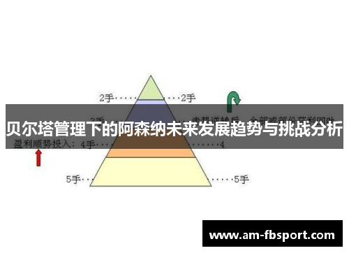 贝尔塔管理下的阿森纳未来发展趋势与挑战分析 贝尔塔管理下的阿森纳未来发展趋势与挑战分析