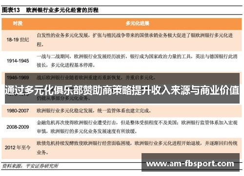 通过多元化俱乐部赞助商策略提升收入来源与商业价值 通过多元化俱乐部赞助商策略提升收入来源与商业价值